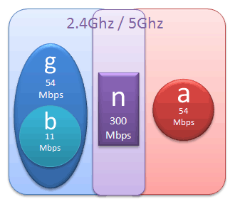 IEEE 802.11nの図解