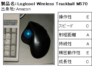 logicool-w-trackball-m570