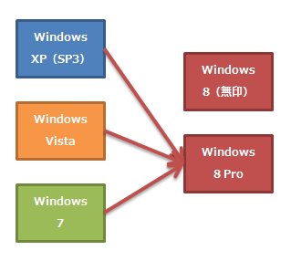windows8-upgrade-2012-11.gif