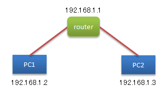 lan-router-pc-1-2.gif