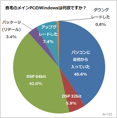windows-research-2-dsp.png