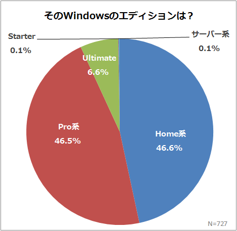 windows-research-2-edition.png