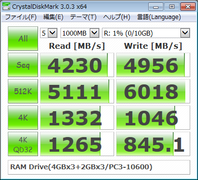 RAMディスクの転送速度をCDMで計測