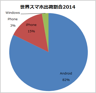 ww-shipment-smartphone-2014