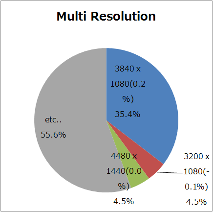 shs-08-multi-resolution.png