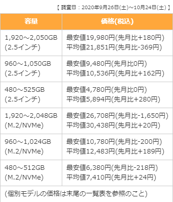 akiba-ssd-2020-10-339.gif