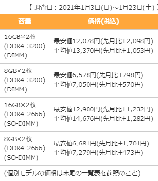 akiba-2021-01-ram-325.gif