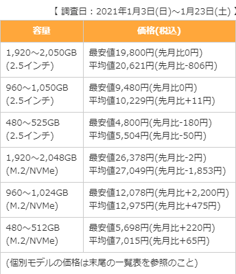 akiba-2021-01-ssd-344.gif