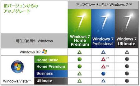 windows7-upgrade-rules.jpg