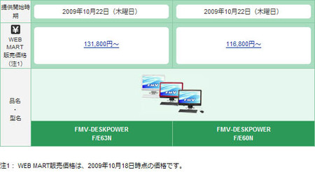 富士通の一体型パソコン、FMV-DESKPOWER