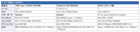 VAIO type P（VGN-P70H/W）とThinkPad T61（7658A3I）とオマケ