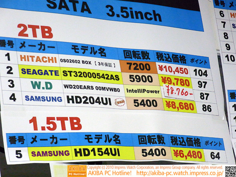 日立 2TB HDD 7200RPM 低使用時間 早い者勝ち 容量:2TBの