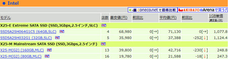 akiba pc-watch インテルSSDの最新価格情報（2010/08/07）