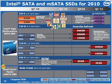 Intel SSDロードマップ