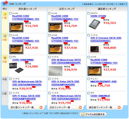 価格comのSSDランキング（2010/08/17）