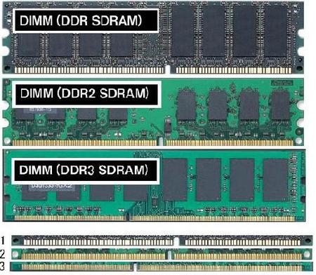 DDR、DDR2、DDR3の違い