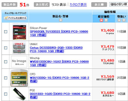 DDR3 1GBメモリ 価格比較