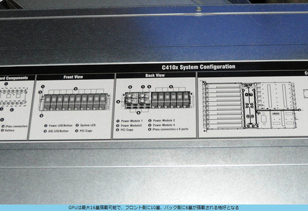 DellのGPU最大16個搭載の外付グラボ箱