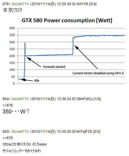 gtx580の制限解除