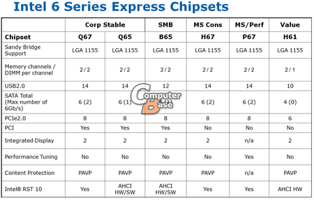 intel-6series-express-chipsets