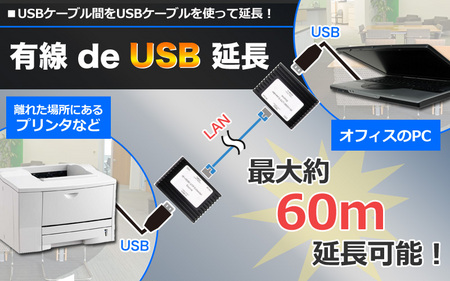 USB延長