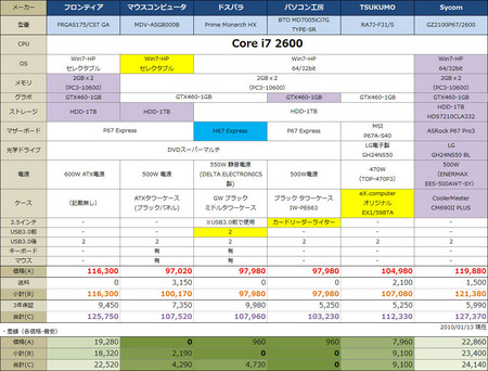 core-i7-2600-20110113.jpg