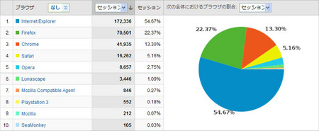 2010-01-web-browser-share.jpg