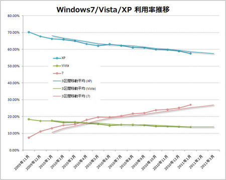 2010-01-windows7-vista-xp-share.jpg