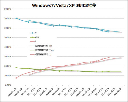 windows7-vista-xp