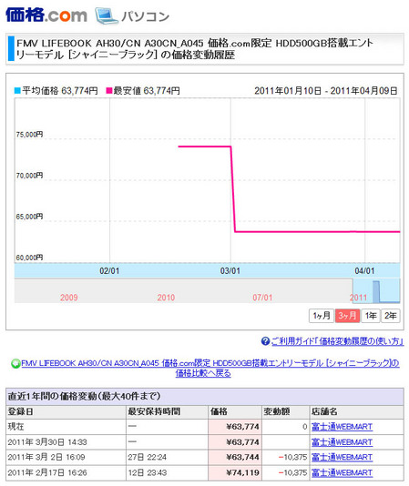 fujitsu-ah30-graph.jpg