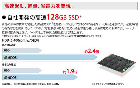 東芝のダイナブック用SSD解説