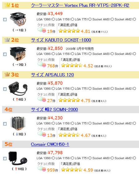 cpu-cooler-ranking-201105.jpg