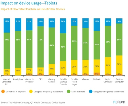 impact-on-device-usage-tablet.jpg