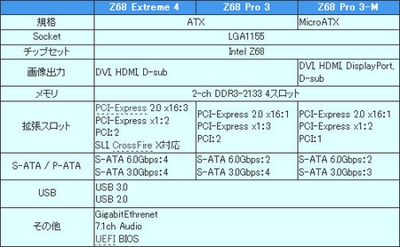 Z68チップセット（ASRock）