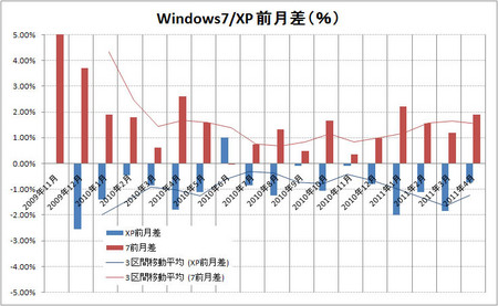 windows-xp-7-2011-04.jpg