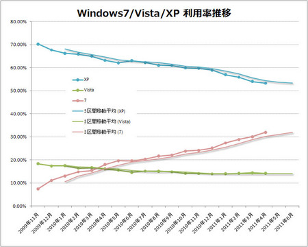 windows7-forcast.jpg