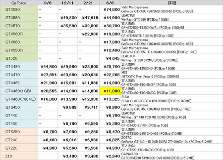 geforce-list-2011-06.jpg