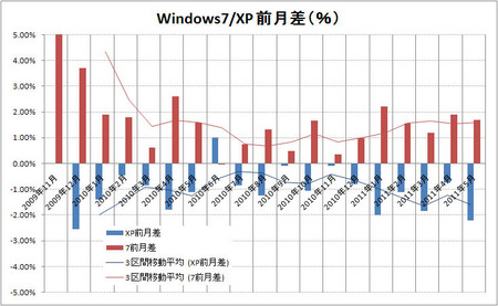 windows-7-xp-compare.jpg