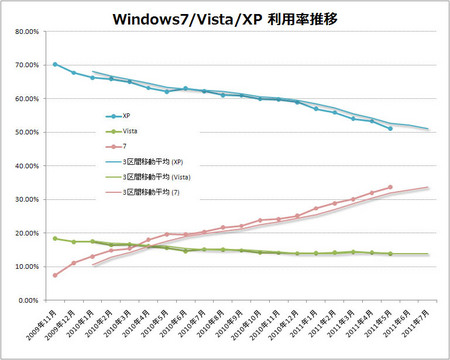 windows7-vista-xp-average.jpg