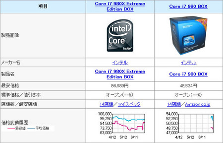 core-i7-980-compare-kakaku.jpg