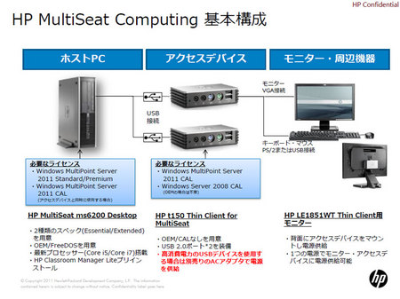 hp-multiseat-computing.jpg