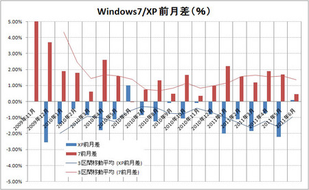 windows7-xp-2011-06.jpg