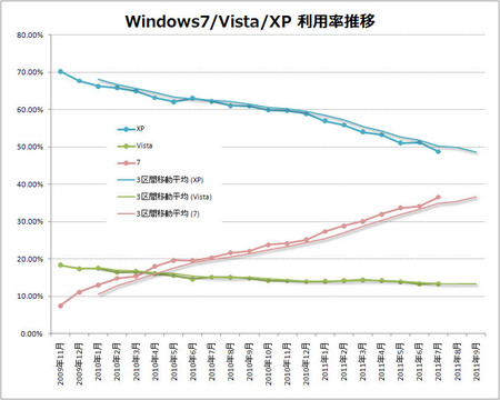 windows-7-vista-xp-1107.jpg