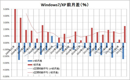 windows7-xp-1107.jpg