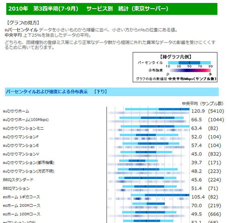 radish-netspeeddata-2010.jpg