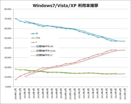 windows7-vista-xp-2011-09.jpg