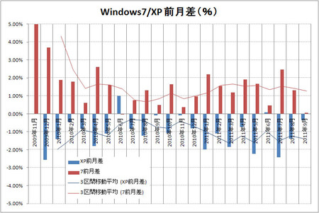 windows7-xp-2011-09.jpg