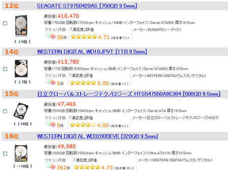 25hdd-kakaku-ranking-2011-11.jpg