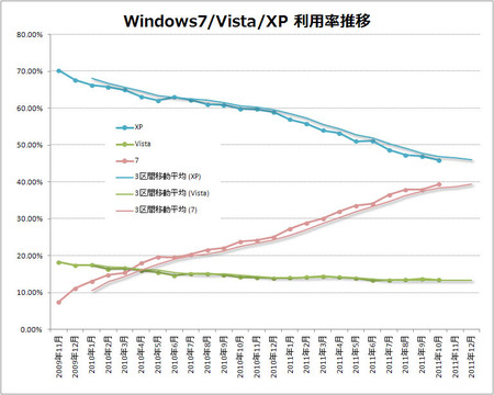 windows-7-vista-xp-2011-10-3.jpg