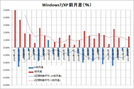 windows7-xp-share.jpg